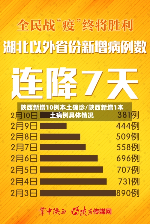 陕西新增10例本土确诊/陕西新增1本土病例具体情况-第2张图片