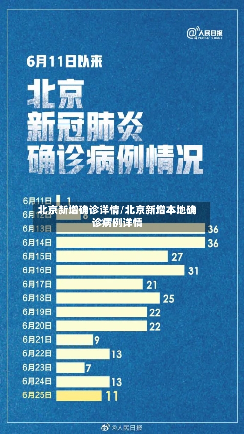 北京新增确诊详情/北京新增本地确诊病例详情