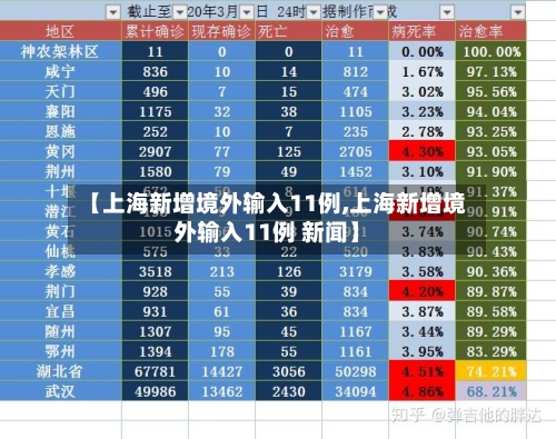 【上海新增境外输入11例,上海新增境外输入11例 新闻】