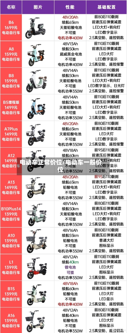 电动车正常价位/电动车一般价位