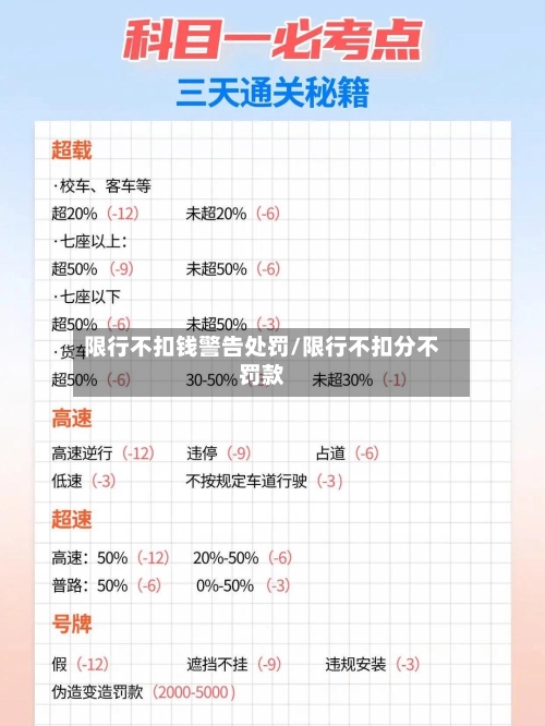 限行不扣钱警告处罚/限行不扣分不罚款