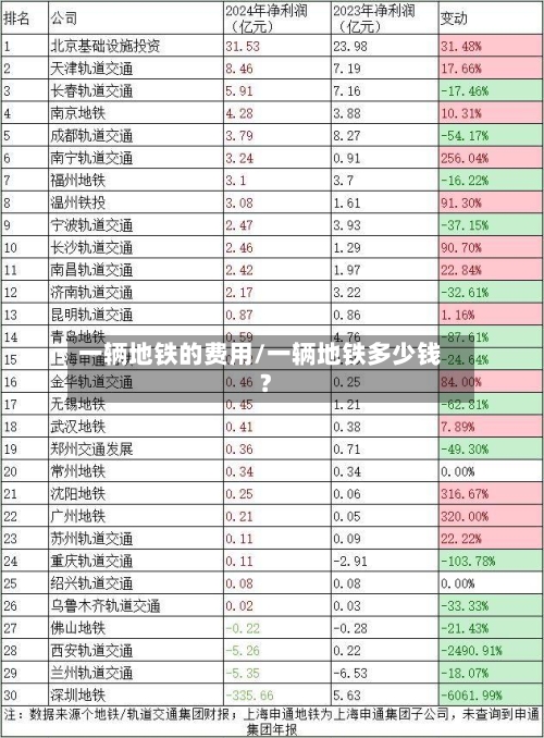一辆地铁的费用/一辆地铁多少钱?-第3张图片