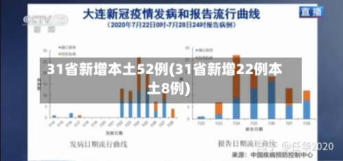 31省新增本土52例(31省新增22例本土8例)