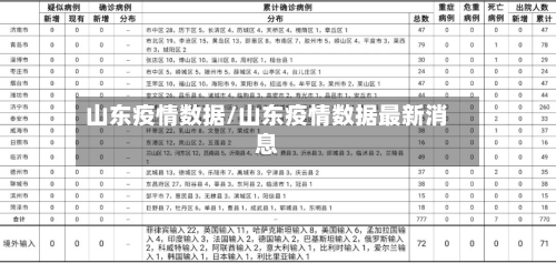 山东疫情数据/山东疫情数据最新消息